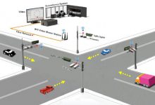 Lợi ích của hệ thống giao thông thông minh là gì?