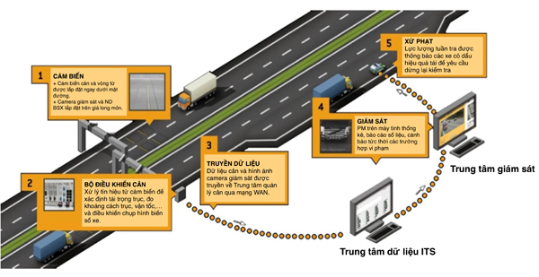 giao thông vận tải